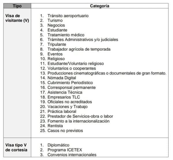 categorias-visas-1-600x555.jpg.jpg