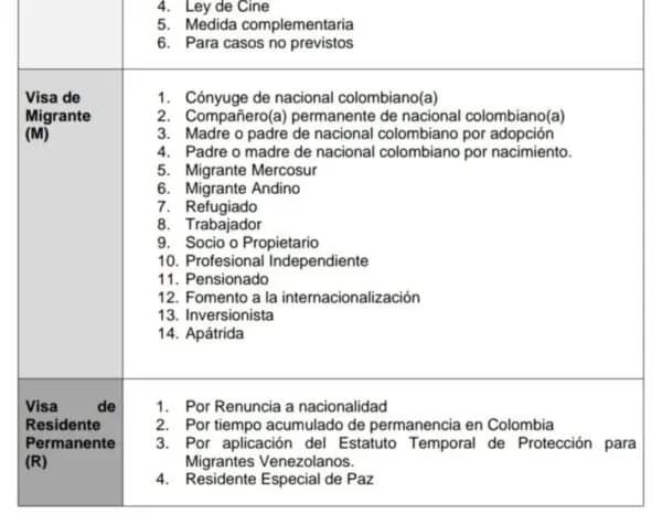 categorias-visas-2-600x466.jpg.jpg