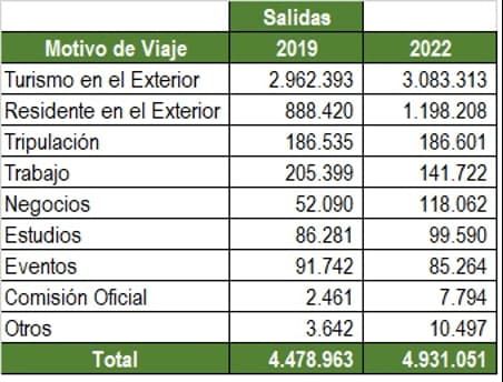 migracion-colombia-219-2022-1.png.jpg