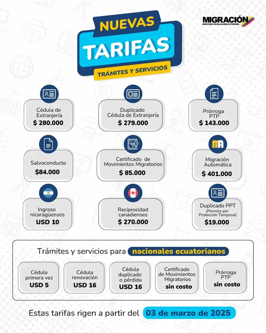 Imagen asociada a Trámite de Cédulas de Extranjería en Colombia